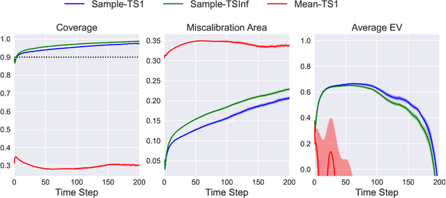 Figure 4 for Full Shot Predictions for the DIII-D Tokamak via Deep Recurrent Networks