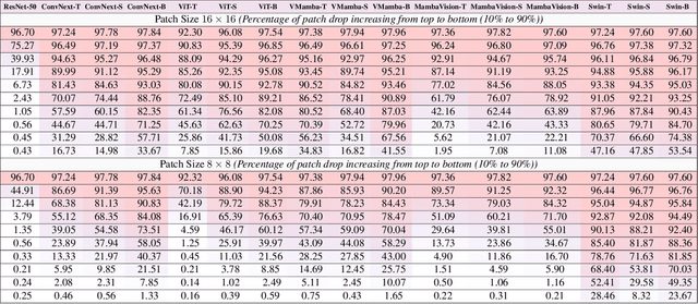 Figure 2 for Towards Evaluating the Robustness of Visual State Space Models