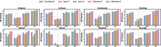 Figure 4 for Towards Evaluating the Robustness of Visual State Space Models