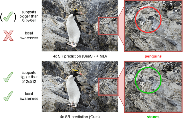 Figure 1 for Zoomed In, Diffused Out: Towards Local Degradation-Aware Multi-Diffusion for Extreme Image Super-Resolution