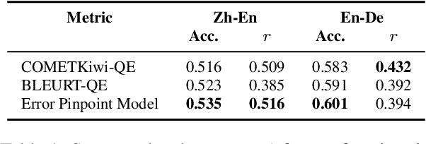 Figure 2 for Pinpoint, Not Criticize: Refining Large Language Models via Fine-Grained Actionable Feedback