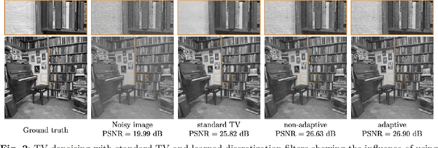Figure 3 for An Adaptively Inexact Method for Bilevel Learning Using Primal-Dual Style Differentiation