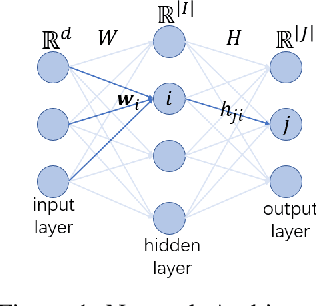 Figure 1 for The Loss Landscape of Shallow ReLU-like Neural Networks: Stationary Points, Saddle Escaping, and Network Embedding