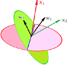 Figure 2 for The Loss Landscape of Shallow ReLU-like Neural Networks: Stationary Points, Saddle Escaping, and Network Embedding