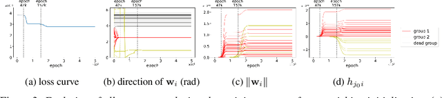 Figure 3 for The Loss Landscape of Shallow ReLU-like Neural Networks: Stationary Points, Saddle Escaping, and Network Embedding