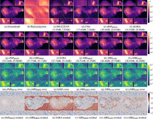 Figure 4 for Plug-and-play imaging with model uncertainty quantification in radio astronomy