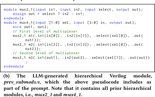 Figure 2 for Rome was Not Built in a Single Step: Hierarchical Prompting for LLM-based Chip Design