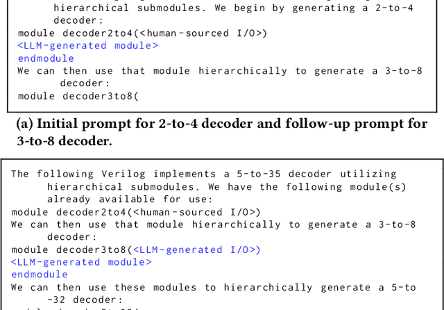 Figure 4 for Rome was Not Built in a Single Step: Hierarchical Prompting for LLM-based Chip Design