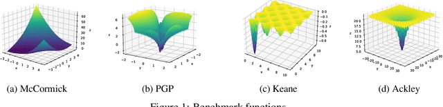 Figure 1 for Wasserstein Distributionally Robust Shallow Convex Neural Networks