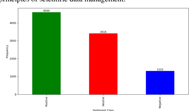 Figure 2 for COVID-19 on YouTube: A Data-Driven Analysis of Sentiment, Toxicity, and Content Recommendations