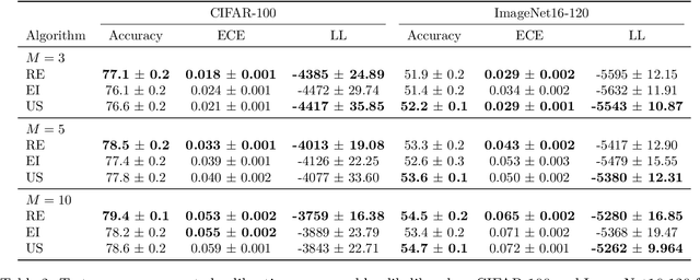 Figure 3 for Bayesian Quadrature for Neural Ensemble Search