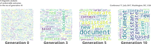 Figure 1 for A linguistic analysis of undesirable outcomes in the era of generative AI