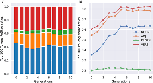 Figure 4 for A linguistic analysis of undesirable outcomes in the era of generative AI