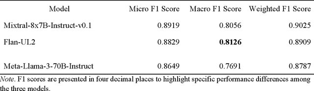 Figure 2 for Optimizing Social Media Annotation of HPV Vaccine Skepticism and Misinformation Using Large Language Models: An Experimental Evaluation of In-Context Learning and Fine-Tuning Stance Detection Across Multiple Models