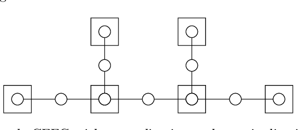 Figure 4 for Realising Synthetic Active Inference Agents, Part I: Epistemic Objectives and Graphical Specification Language