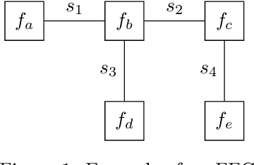 Figure 1 for Realising Synthetic Active Inference Agents, Part I: Epistemic Objectives and Graphical Specification Language