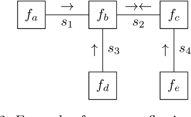 Figure 2 for Realising Synthetic Active Inference Agents, Part I: Epistemic Objectives and Graphical Specification Language