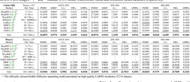 Figure 2 for SEM-Net: Efficient Pixel Modelling for image inpainting with Spatially Enhanced SSM