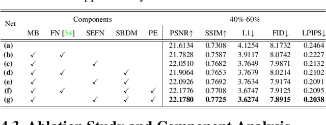 Figure 4 for SEM-Net: Efficient Pixel Modelling for image inpainting with Spatially Enhanced SSM