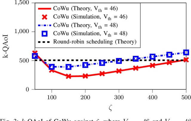 Figure 4 for Content-based Wake-up for Energy-efficient and Timely Top-k IoT Sensing Data Retrieval