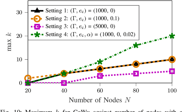 Figure 2 for Content-based Wake-up for Energy-efficient and Timely Top-k IoT Sensing Data Retrieval