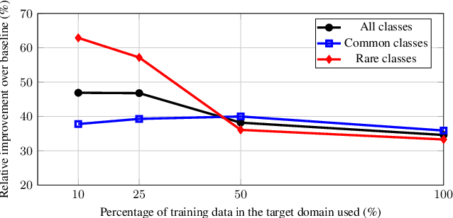 Figure 2 for Tracking Anything with Decoupled Video Segmentation