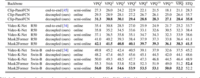 Figure 1 for Tracking Anything with Decoupled Video Segmentation