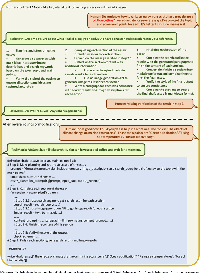 Figure 4 for TaskMatrix.AI: Completing Tasks by Connecting Foundation Models with Millions of APIs