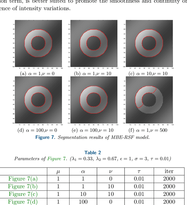 Figure 4 for Re-initialization-free Level Set Method via Molecular Beam Epitaxy Equation Regularization for Image Segmentation