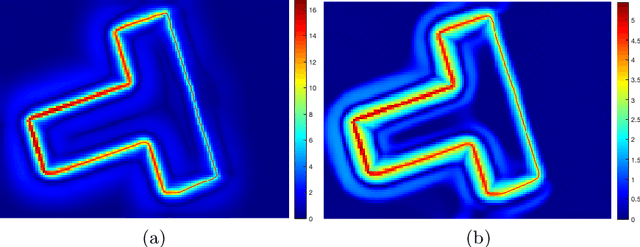 Figure 3 for Re-initialization-free Level Set Method via Molecular Beam Epitaxy Equation Regularization for Image Segmentation