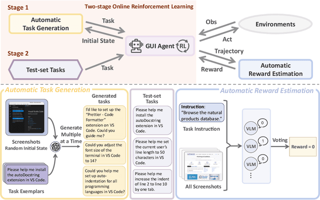 Figure 2 for ZeroGUI: Automating Online GUI Learning at Zero Human Cost