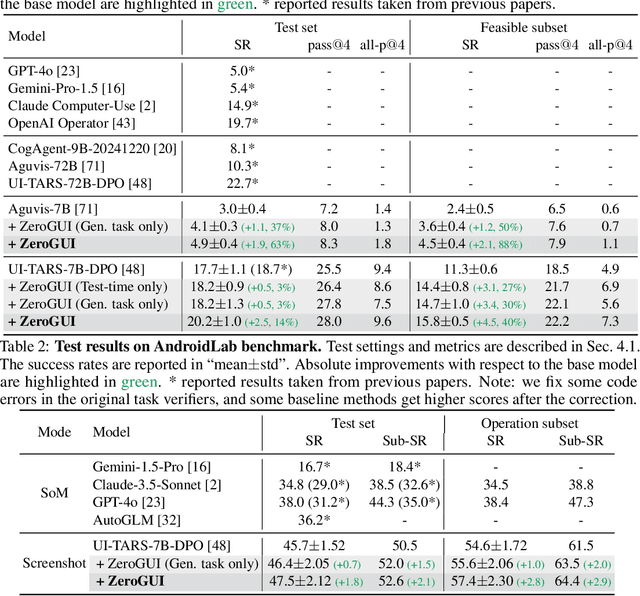 Figure 3 for ZeroGUI: Automating Online GUI Learning at Zero Human Cost