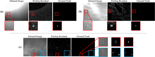 Figure 1 for Lost in UNet: Improving Infrared Small Target Detection by Underappreciated Local Features