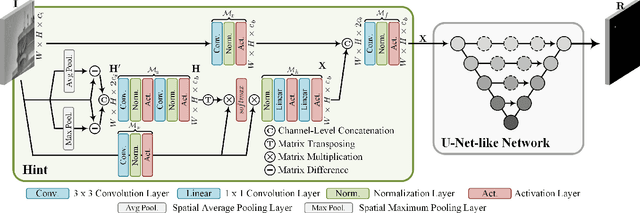 Figure 4 for Lost in UNet: Improving Infrared Small Target Detection by Underappreciated Local Features