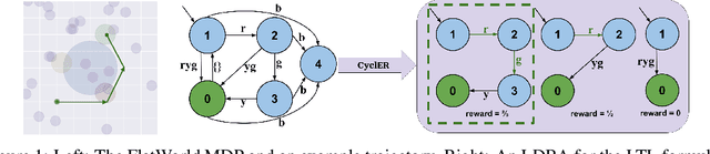 Figure 1 for Deep Policy Optimization with Temporal Logic Constraints