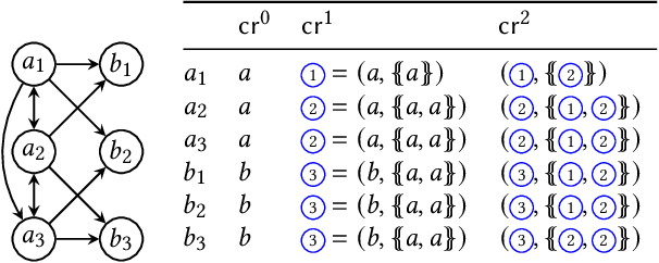 Figure 1 for Learning Graph Neural Networks using Exact Compression