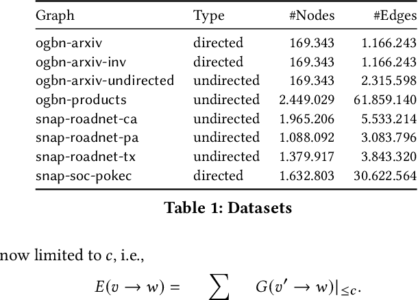 Figure 2 for Learning Graph Neural Networks using Exact Compression