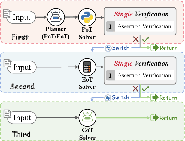 Figure 3 for Wrong-of-Thought: An Integrated Reasoning Framework with Multi-Perspective Verification and Wrong Information