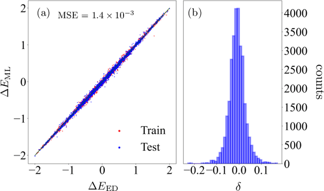 Figure 2 for Machine learning force-field model for kinetic Monte Carlo simulations of itinerant Ising magnets