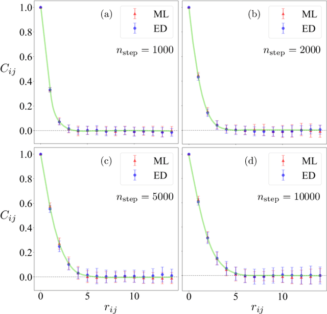 Figure 4 for Machine learning force-field model for kinetic Monte Carlo simulations of itinerant Ising magnets