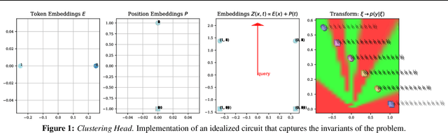 Figure 1 for A Visual Case Study of the Training Dynamics in Neural Networks