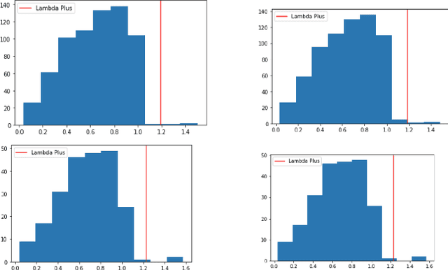 Figure 4 for Deep Learning Weight Pruning with RMT-SVD: Increasing Accuracy and Reducing Overfitting