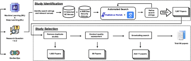 Figure 4 for AI for DevSecOps: A Landscape and Future Opportunities