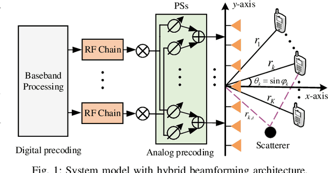 Figure 1 for Multi-beam Training for Near-field Communications in High-frequency Bands