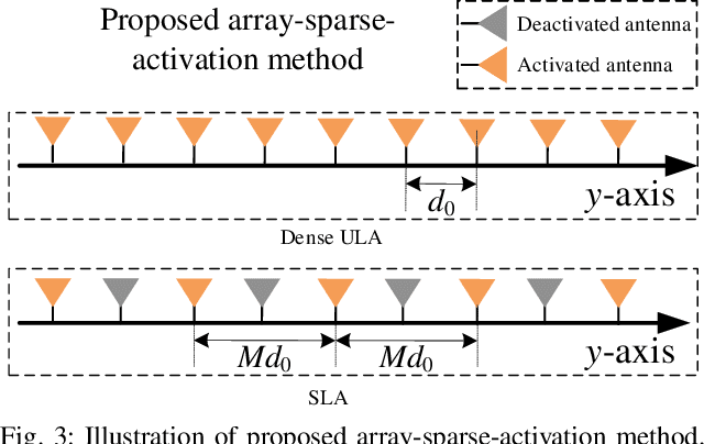 Figure 3 for Multi-beam Training for Near-field Communications in High-frequency Bands