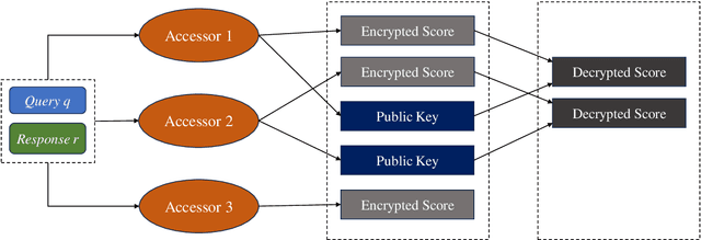 Figure 4 for Proof of Quality: A Costless Paradigm for Trustless Generative AI Model Inference on Blockchains