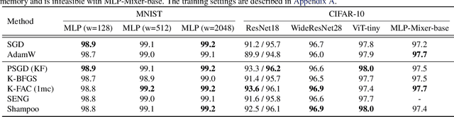 Figure 4 for ASDL: A Unified Interface for Gradient Preconditioning in PyTorch
