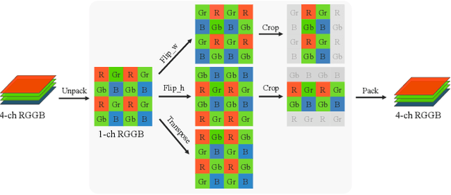 Figure 4 for Improving Bracket Image Restoration and Enhancement with Flow-guided Alignment and Enhanced Feature Aggregation