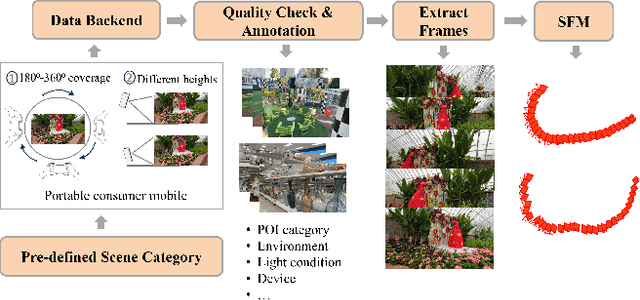 Figure 3 for DL3DV-10K: A Large-Scale Scene Dataset for Deep Learning-based 3D Vision