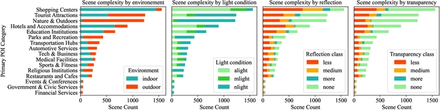 Figure 4 for DL3DV-10K: A Large-Scale Scene Dataset for Deep Learning-based 3D Vision